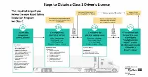 RSEP Melt Program Quebec